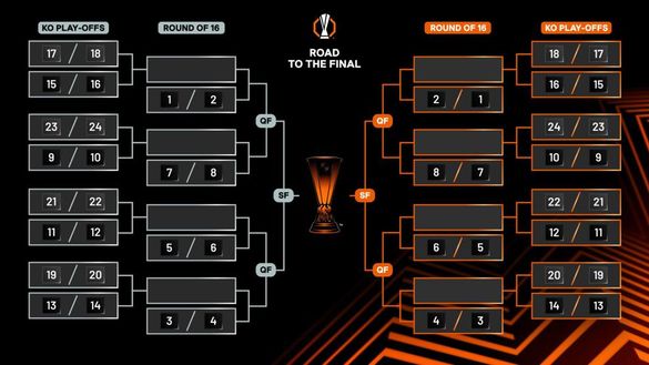 Tabellone Europa League