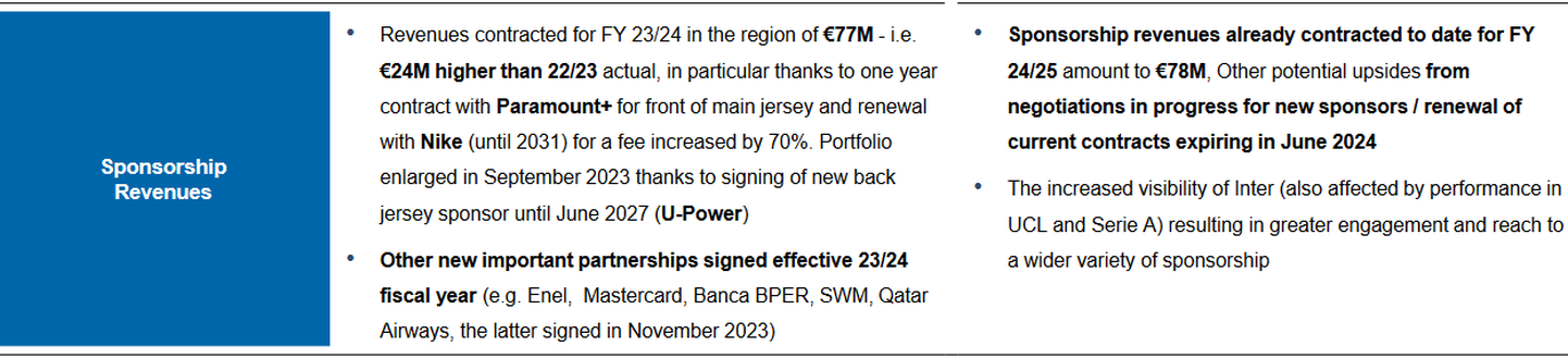 Интер, 77 миллионов от спонсоров: +24 миллиона к 2023 году. Еще 78 миллионов уже запланировано на 2024/2025 - изображение 2