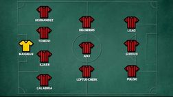 Milan-Lazio, la probabile formazione rossonera | Video