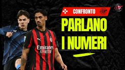 Milan, Jashari il colpo alla ‘Reijnders’? I numeri dicono che …