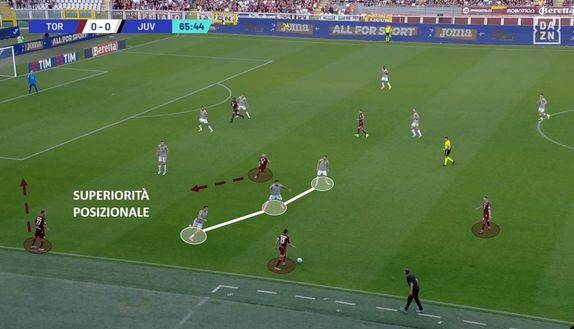 Sotto la lente: Torino-Juventus- immagine 18