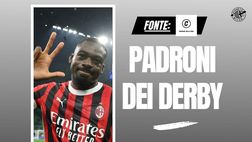 Coppa Italia, il Milan cancella di nuovo l’Inter nel derby: è finale!