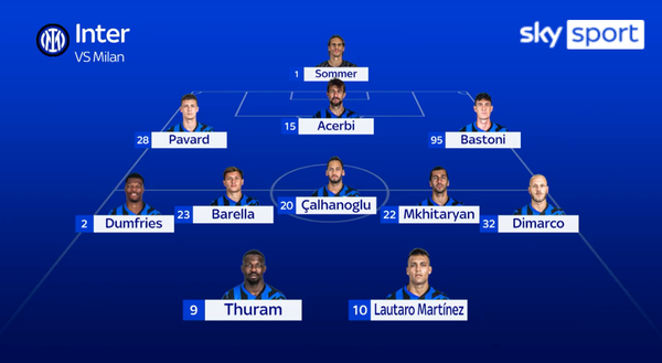 Inter, ballottaggio a sinistra: Dimarco o Carlos Augusto? Davanti torna la ThuLa- immagine 3