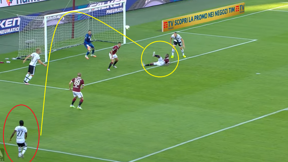 L’analisi dei gol di Torino-Parma 1-1: la rete di Kucka parte da un errore di Zaza- immagine 6