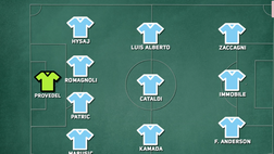 Probabile formazione Lazio: le scelte di Sarri per l’Atletico| VIDEO
