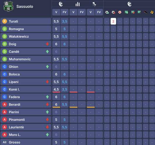 I voti di Udinese-Verona al fantacalcio: Giovane come Kristensen, bocciati Solet e Davis- immagine 18