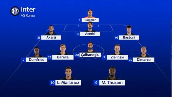 Sky – Inter-Roma, la probabile formazione: torna la Thula, le scelte di Chivu in difesa- immagine 2