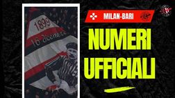 Milan-Bari, il dato finale sugli spettatori a San Siro | Coppa Italia News
