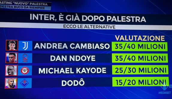 Mediaset – Inter sfida la Premier per Nico Paz. A destra 4 i profili seguiti: chiave Frattesi- immagine 2