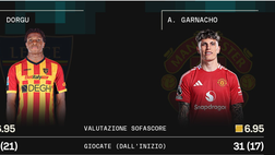 Dorgu o Garnacho? Chi è il profilo ideale per il Napoli?