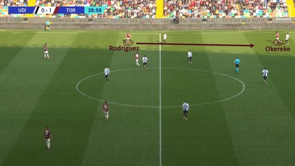 Sotto la lente: Udinese-Torino- immagine 6