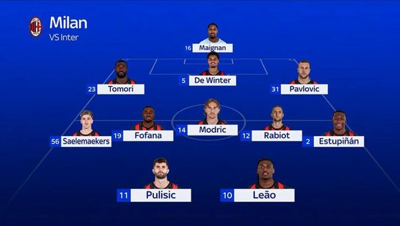 Sky Sky – Milan-Inter, le probabili formazioni: Esposito-Bonny in attacco. A centrocampo…- immagine 3