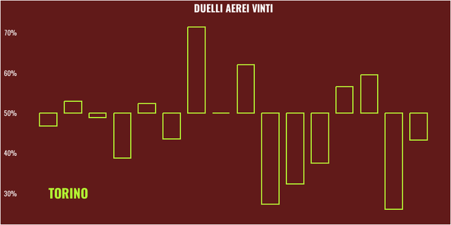 Salernitana-Torino: Nicola e Juric a confronto- immagine 7