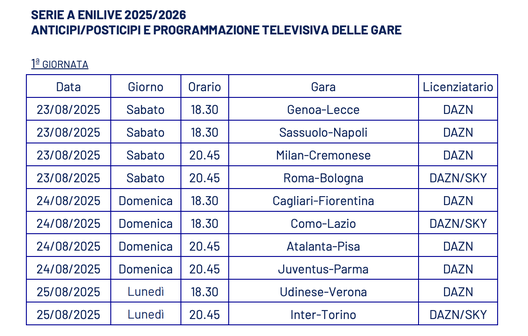 UFFICIALE – Serie A, anticipi e posticipi delle prime 3 giornate: quando si inizia e tutti gli orari- immagine 2