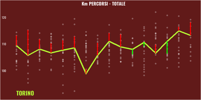 Salernitana-Torino: Nicola e Juric a confronto- immagine 15