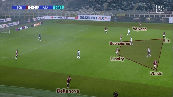 Sotto la lente: Torino-Atlanata- immagine 2