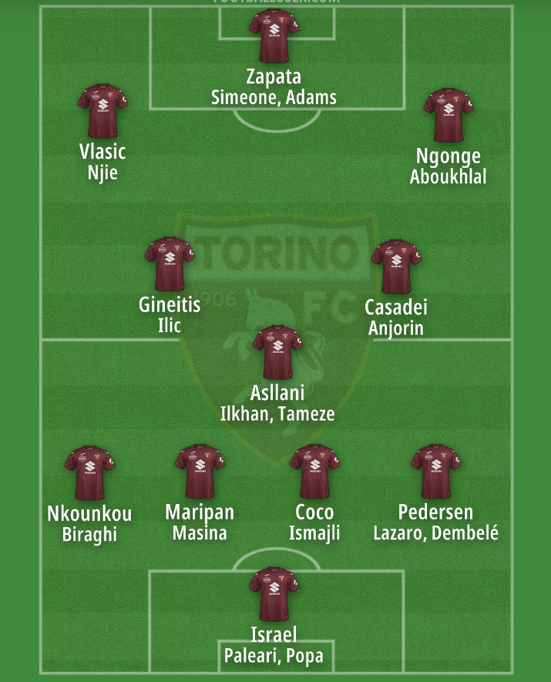 Torino, le gerarchie di Baroni per 4-3-3: ecco le soluzioni uscite dal mercato- immagine 2