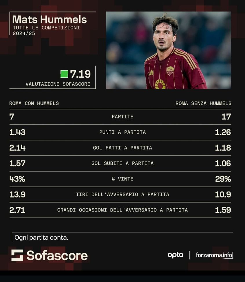Hummels come Giano Bifronte, due facce della stessa Roma- immagine 2