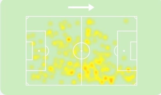 Toro in numeri, Tameze: poca grinta e prestazioni non convincenti- immagine 2