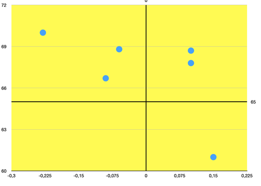 Fiorentina: tutti i dati dei portieri ‘chiacchierati’- immagine 2