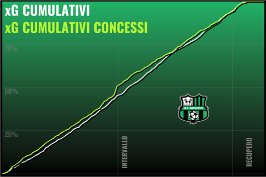 Il Torino di Juric spiegato dal professor xG- immagine 43