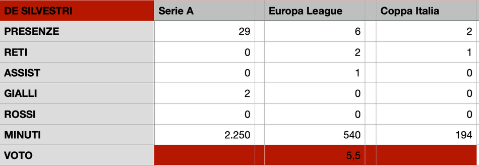 Torino, i pagelloni della stagione – De Silvestri 5.5, tanto impegno non basta- immagine 2
