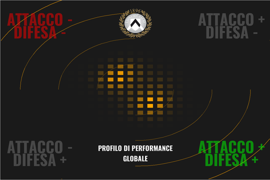 Il Torino di Juric spiegato dal professor xG- immagine 27