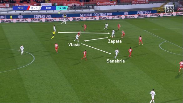 Sotto la lente: Monza-Torino- immagine 8
