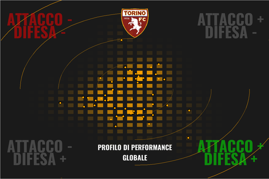 Il Torino di Juric spiegato dal professor xG- immagine 24