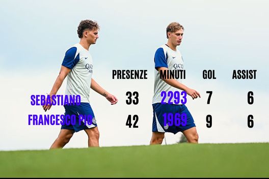 Sky – Inter, con il Cagliari gioca Pio Esposito? La sfida col fratello in numeri- immagine 2