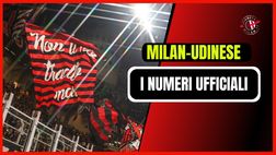 Milan-Udinese, il dato finale sugli spettatori a ‘San Siro’ | Serie A News