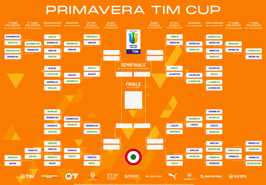 Primavera Tim Cup, il tabellone: Torino in semifinale con la Lazio Primavera Tim Cup, il tabellone: Torino in semifinale con la Lazio - immagine 1