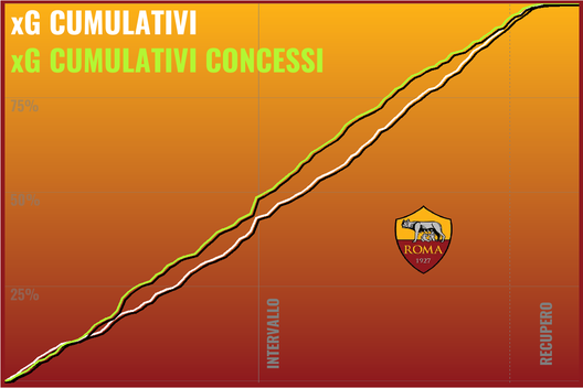 Il Torino di Juric spiegato dal professor xG- immagine 45