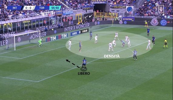 Sotto la lente: Inter-Torino- immagine 16