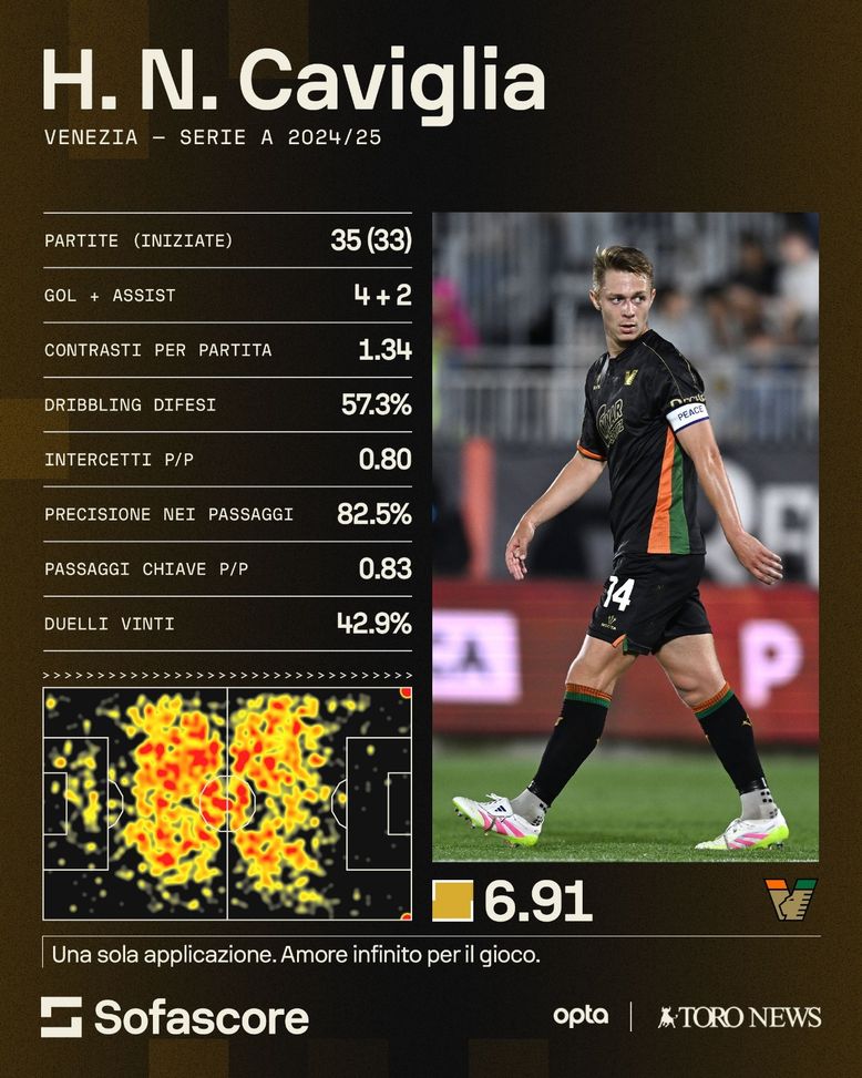 Torino, chi è Nicolussi Caviglia: una vita bianconera, al Venezia la consacrazione- immagine 2