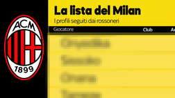 Calciomercato | Ribaltone a gennaio, svelata la lista del Milan: “All’80% arriva…”