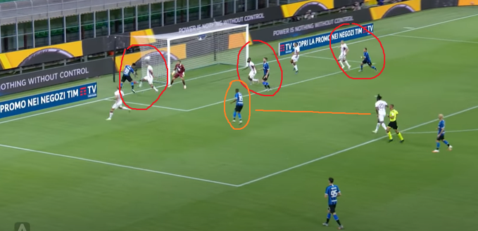 L’analisi dei gol di Inter-Torino 3-1: distrazioni inammissibili per la lotta salvezza- immagine 5