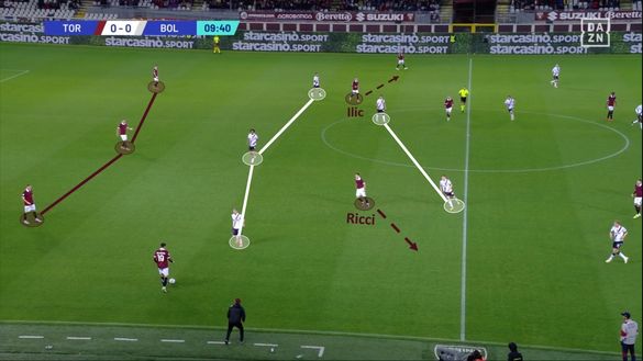 Sotto la lente: Torino-Bologna- immagine 7
