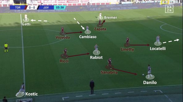 Sotto la lente: Torino-Juventus- immagine 3