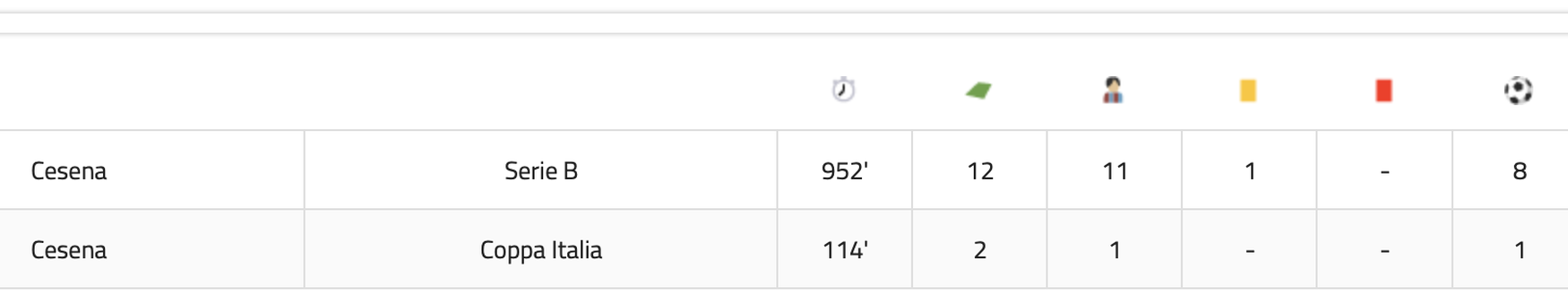 CorSport: “Nuova idea per il vice Kean. La Fiorentina piomba su Shpendi”- immagine 2