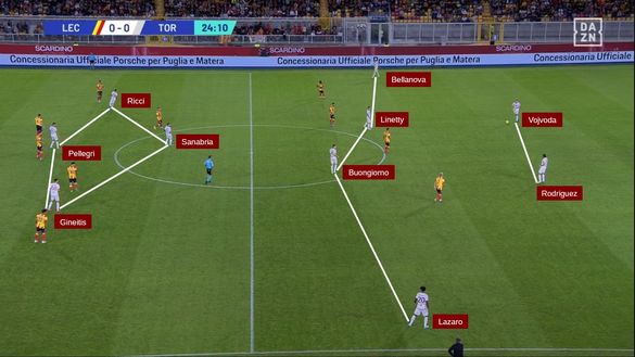 Sotto la lente: come sta cambiando il Torino- immagine 2