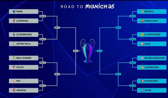 Sorteggio Champions League, ecco l’avversaria dell’Inter agli ottavi di finale- immagine 2