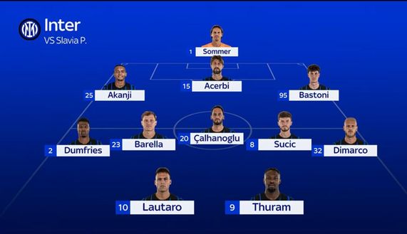 Sky – Inter-Slavia Praga, le probabili formazioni: torna Acerbi. E Chivu pensa a una sorpresa- immagine 3