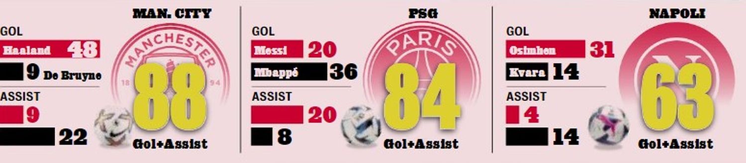 Osimhen e Kvara, numeri da record: solo due coppie davanti a loro in Europa- immagine 2