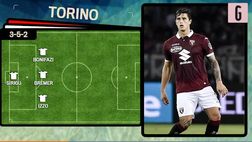 Video – Mazzarri prepara così la rimonta: cambi in mezzo, davanti ancora Belotti-Zaza