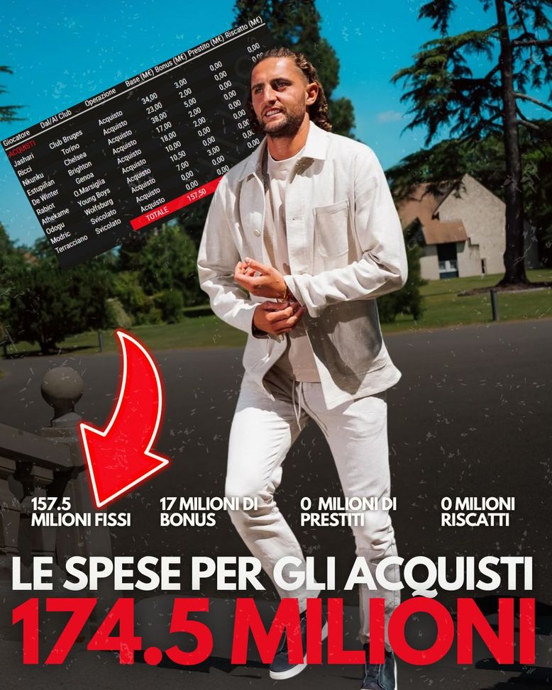 I conti del mercato del Milan: affari per 476 milioni di euro- immagine 2