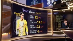 DAZN su Sommer: “L’Inter decida” – “Problema clamoroso. Avessero voluto puntare su Martinez…”