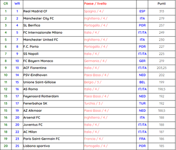 IFFHS, l'Inter vola nel ranking mondiale per club: balzo in classifica!