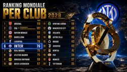 Mondiale per Club 2029: Inter unica italiana (quasi certa). Malissimo le altre