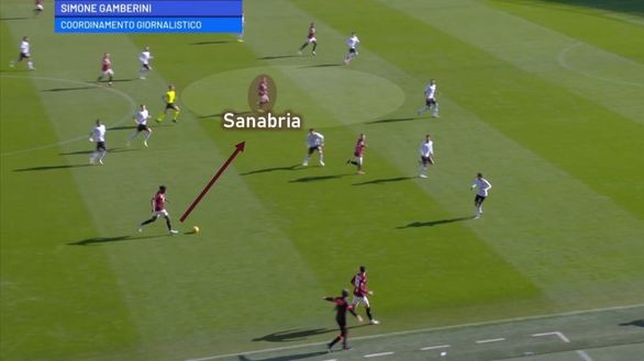 Sotto la lente: Torino-Salernitana- immagine 7